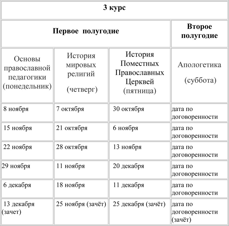 Расписание занятий на Богословских курсах 2021-2022 учебный год Расписание занятий на Богословских курсах 2021-2022 учебный год